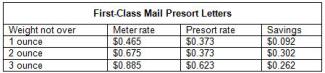 First Class Pre Sort Information Graphic