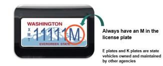 An image of a license plate for an M-plate vehicle. The image indicates an XMT on the left-hand side of the plate and points out that M-plate license plates always have an M in the plate number. The image also indicates E-plate and K-plate vehicles are also state-owned but managed by other agencies. 