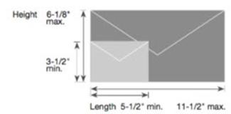 A diagram showing the small flat size height (between 3.5 to 6.125 inches) and length (between 5.5-11.5 inches).