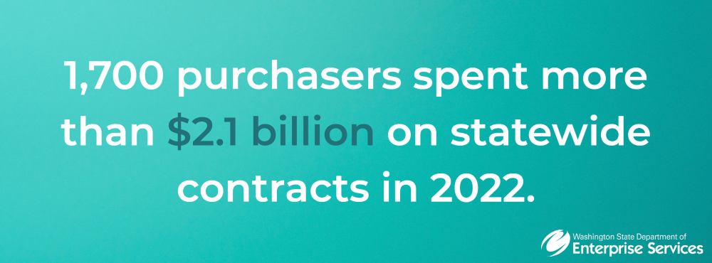 1700 purchasers spent more than $2.1. billion on statewide contracts in 2022